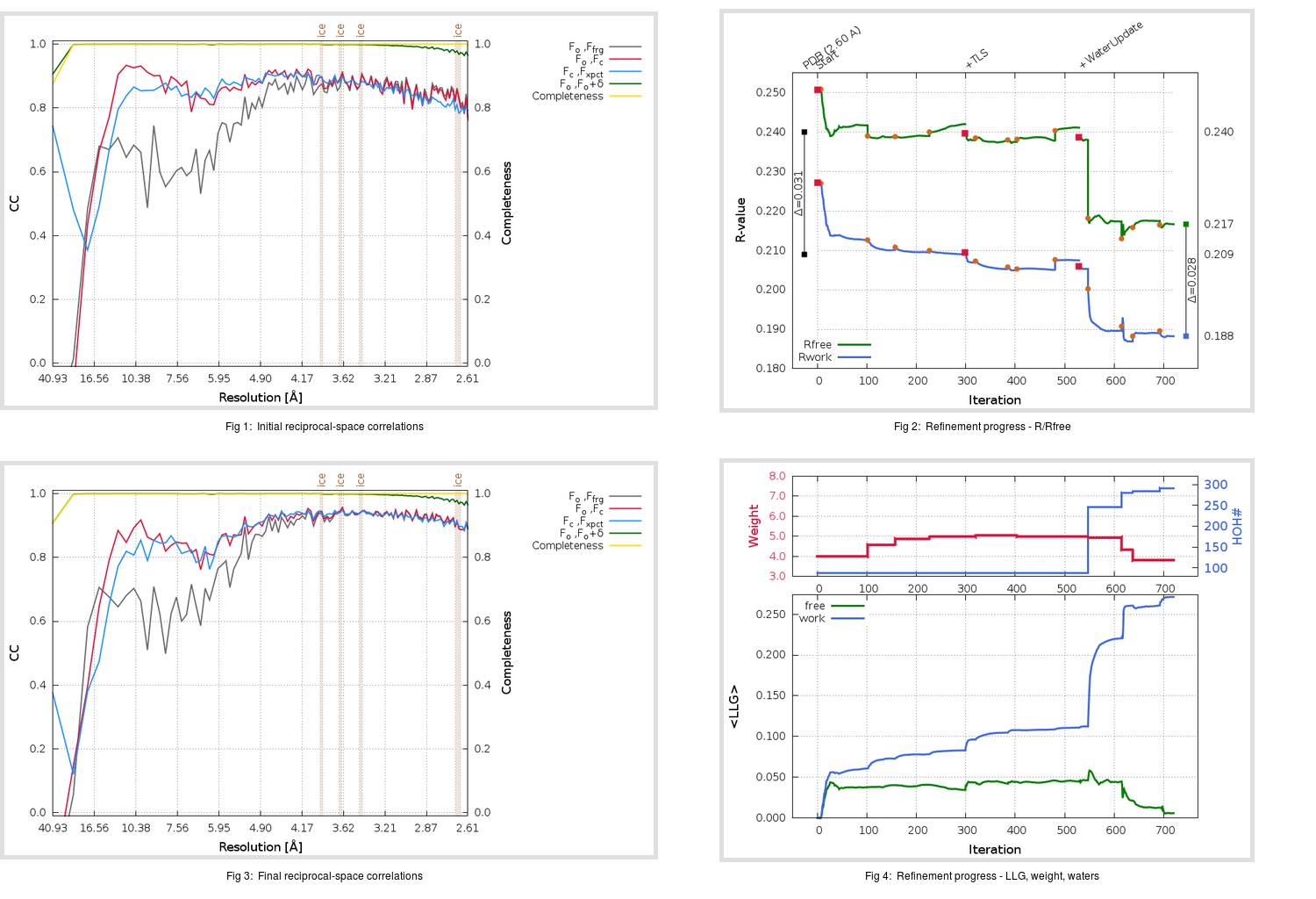 2H85_aB_refine.01_summary.png