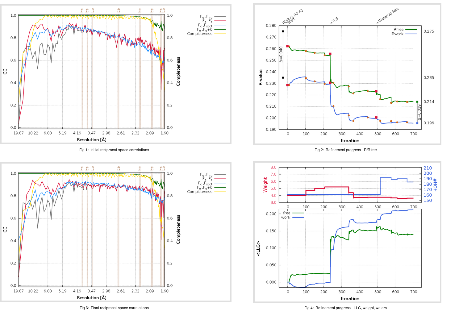 2QIQ_aB_refine.01_summary.png