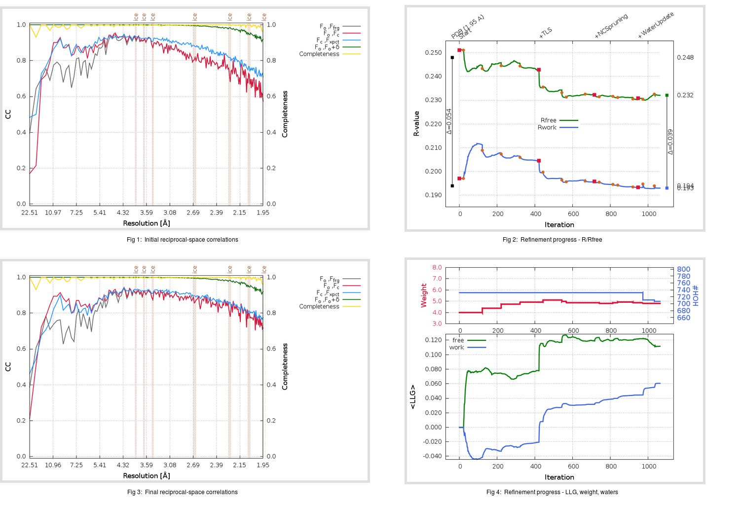 2Z9J_aB_refine.01_summary.png