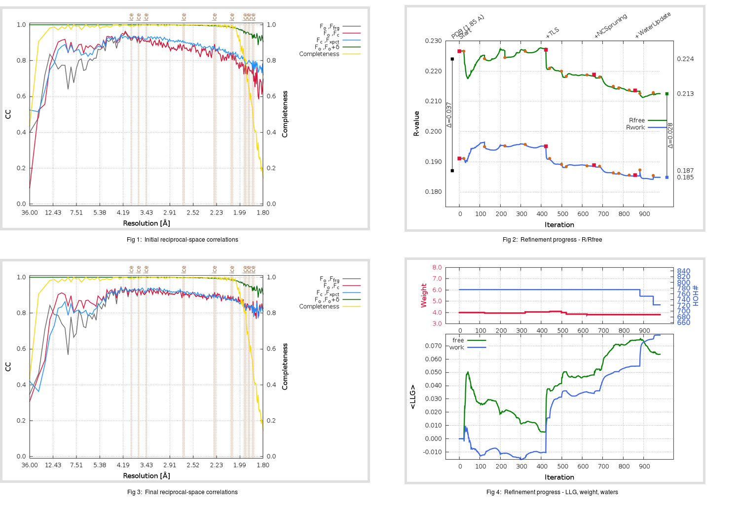 2Z9K_aB_refine.01_summary.png