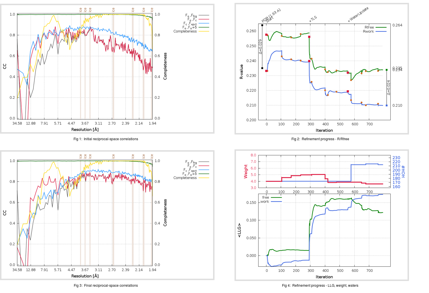 2ZU4_aB_refine.01_summary.png