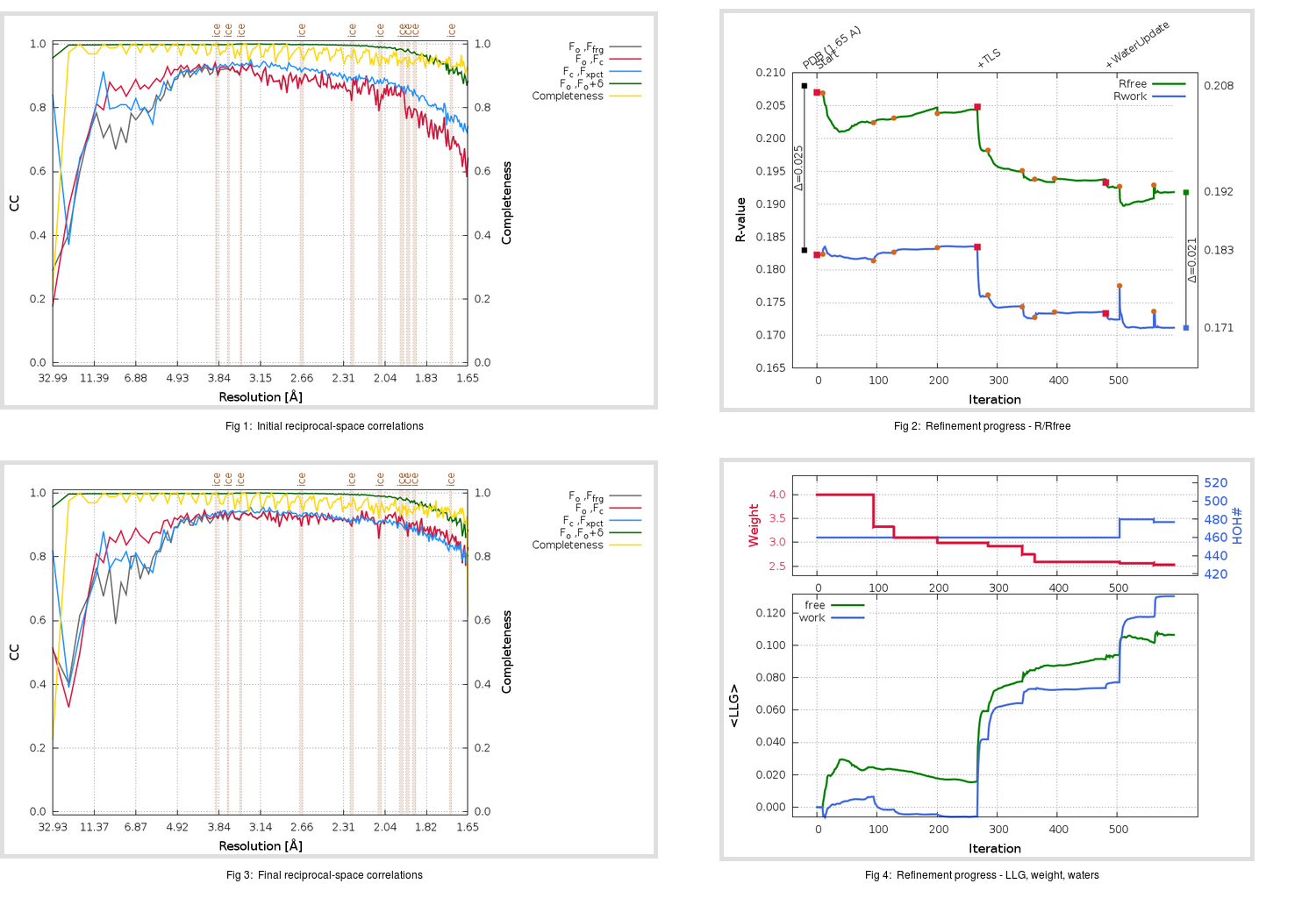 2ZU5_aB_refine.01_summary.png