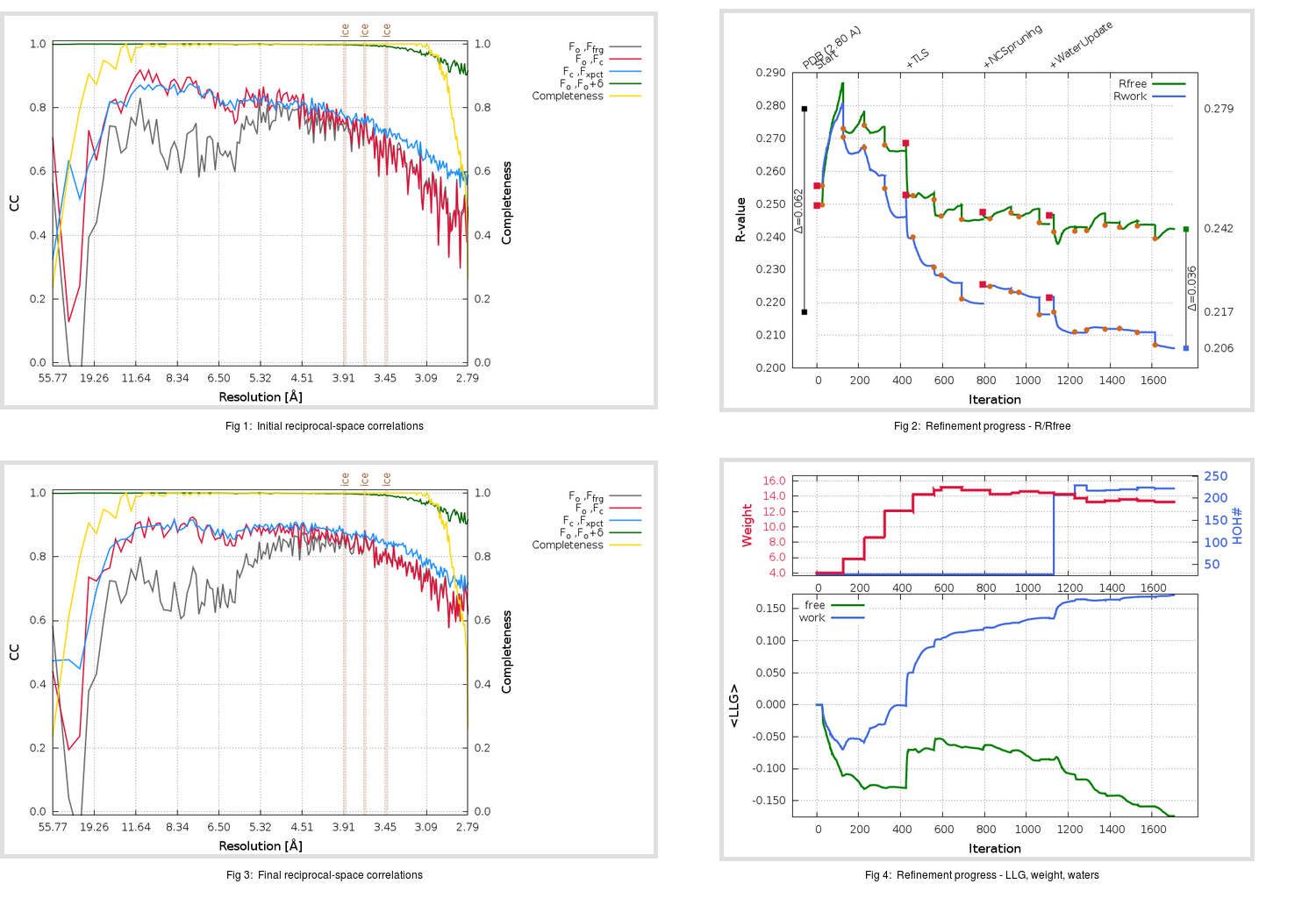 3D0G_aB_refine.01_summary.png