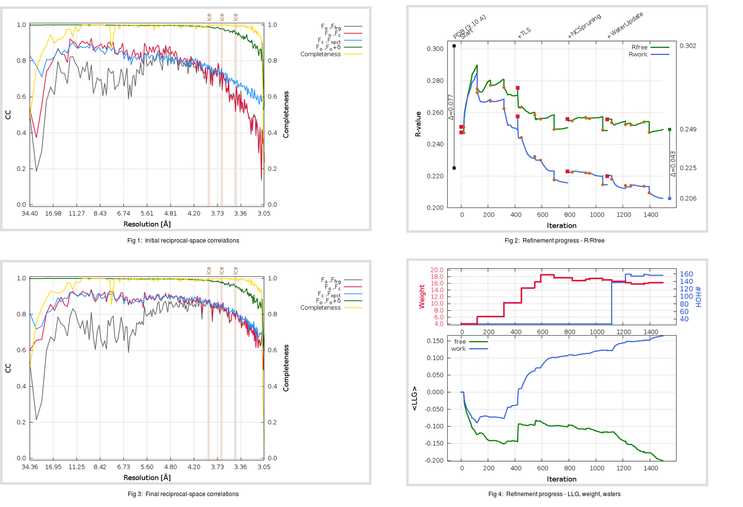 3D0H_aB_refine.01_summary.png