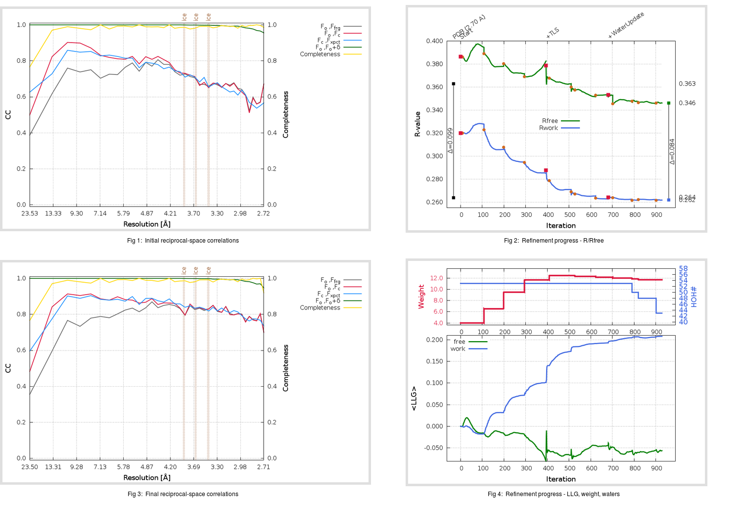 3D62_aB_refine.01_summary.png