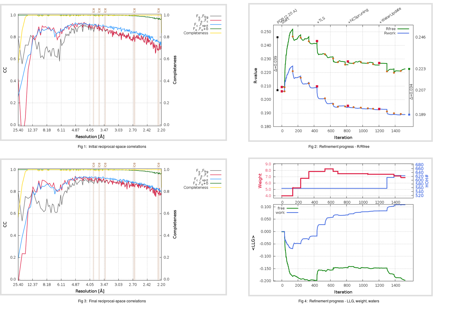 3I6G_aB_refine.01_summary.png