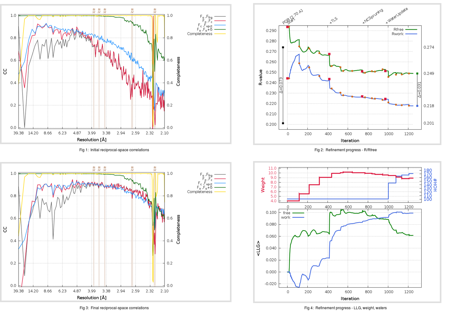 3M3V_aB_refine.01_summary.png