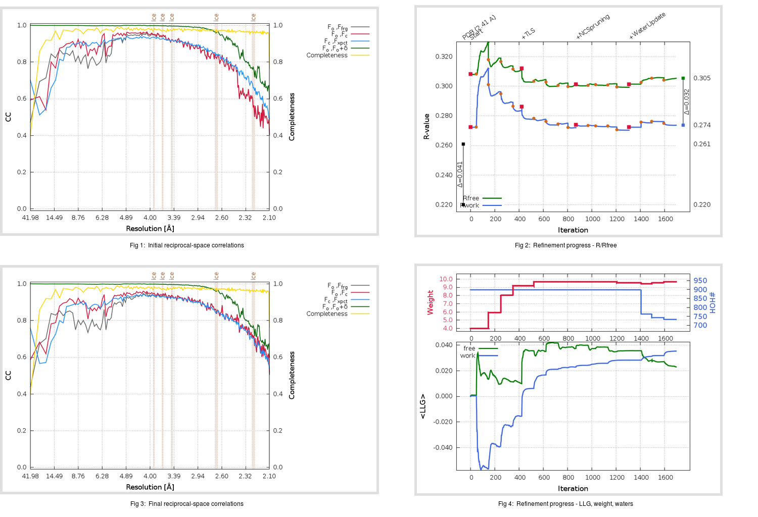 3OLB_aB_refine.01_summary.png