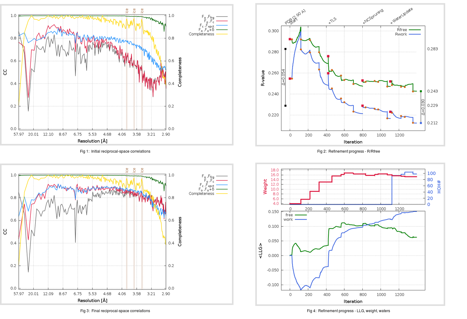 3SCI_aB_refine.01_summary.png