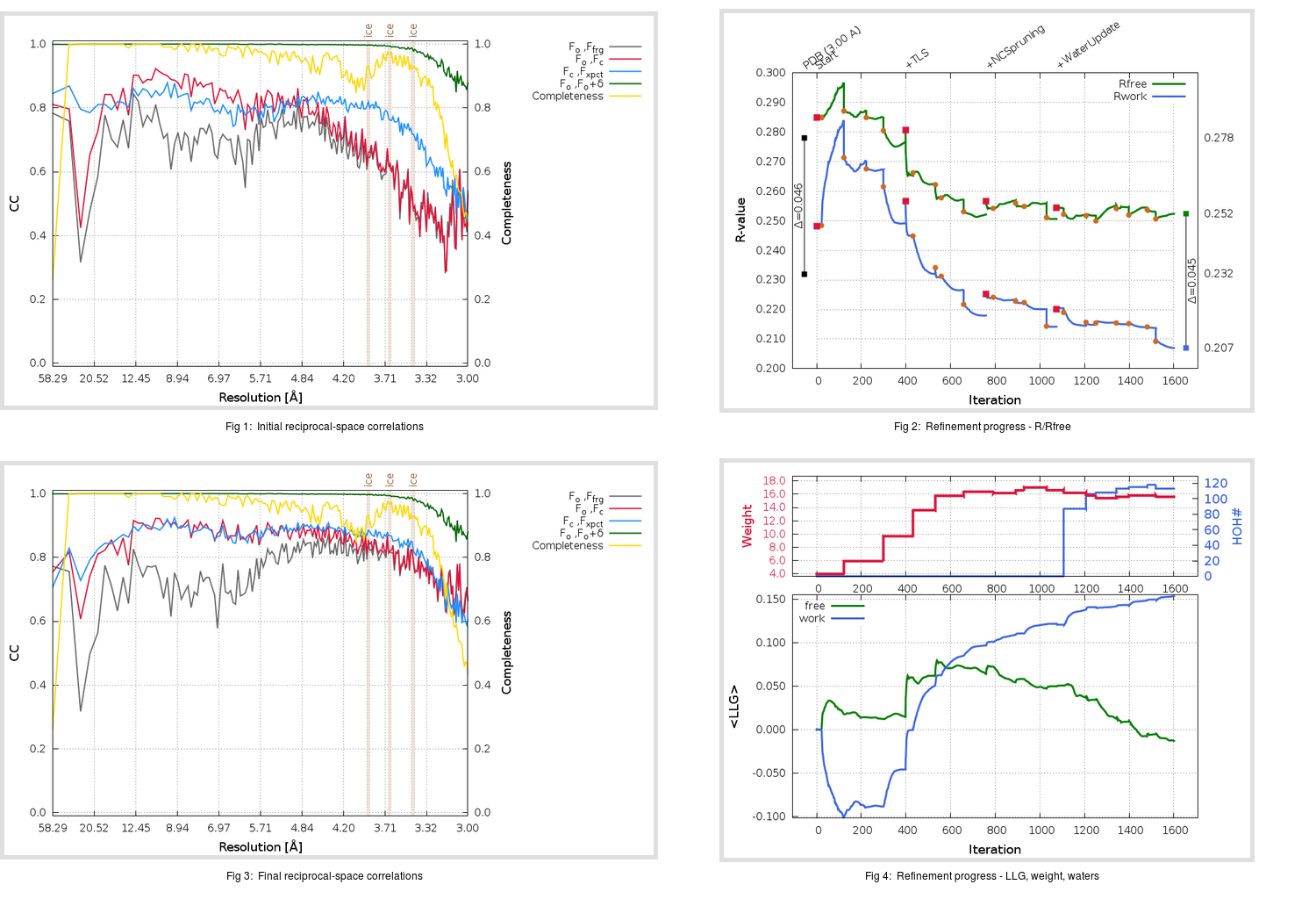 3SCJ_aB_refine.01_summary.png