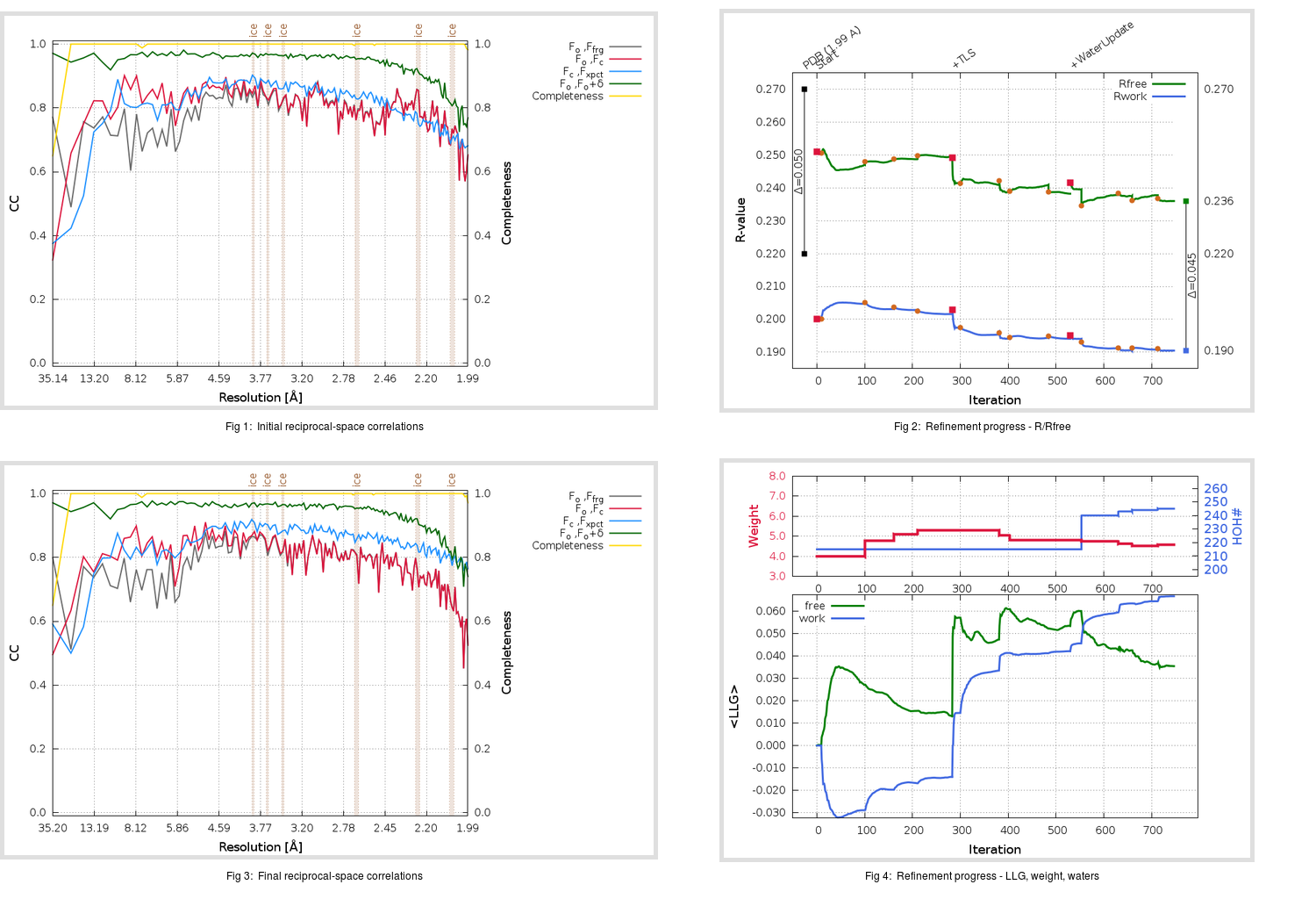 3SN8_aB_refine.01_summary.png