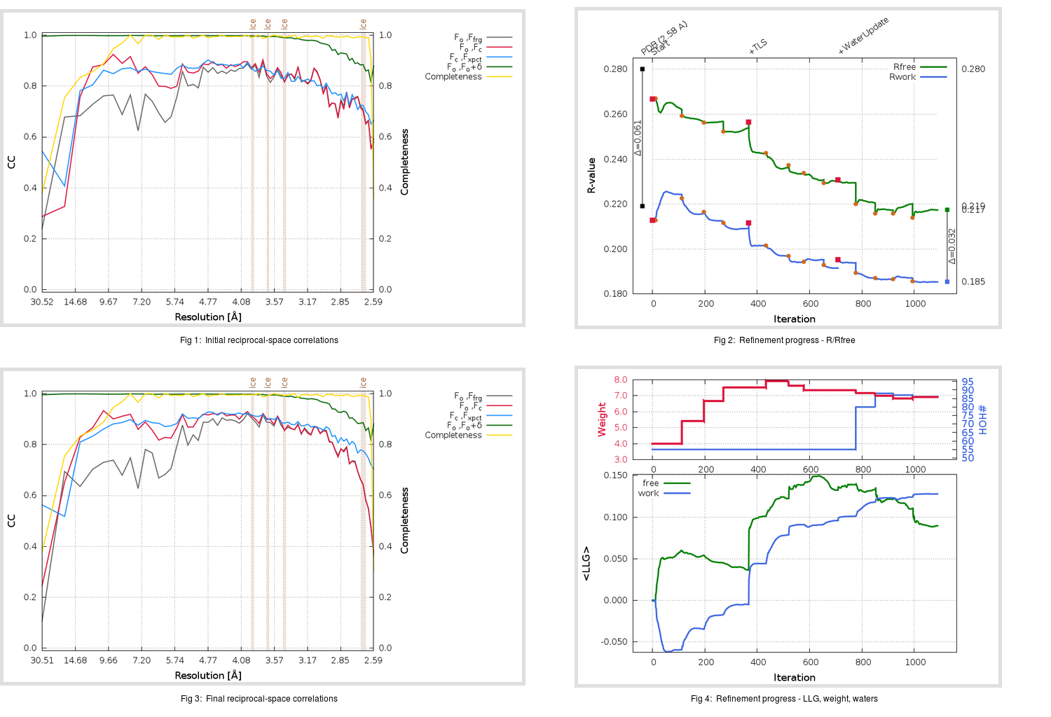 3SNC_aB_refine.01_summary.png