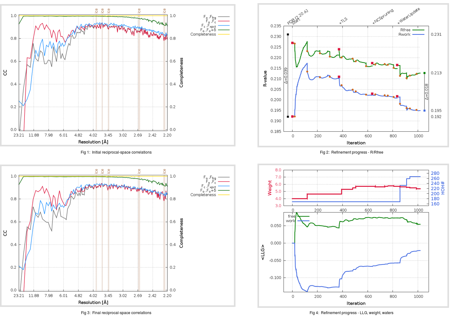 3VB3_aB_refine.01_summary.png