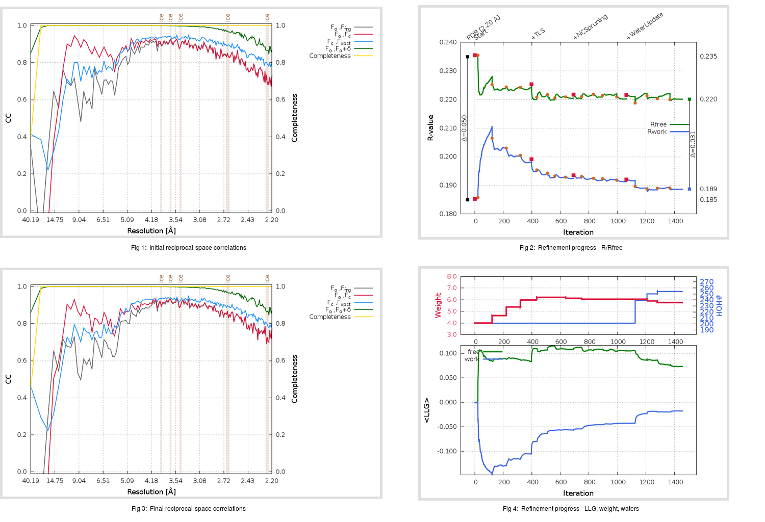 3VB4_aB_refine.01_summary.png