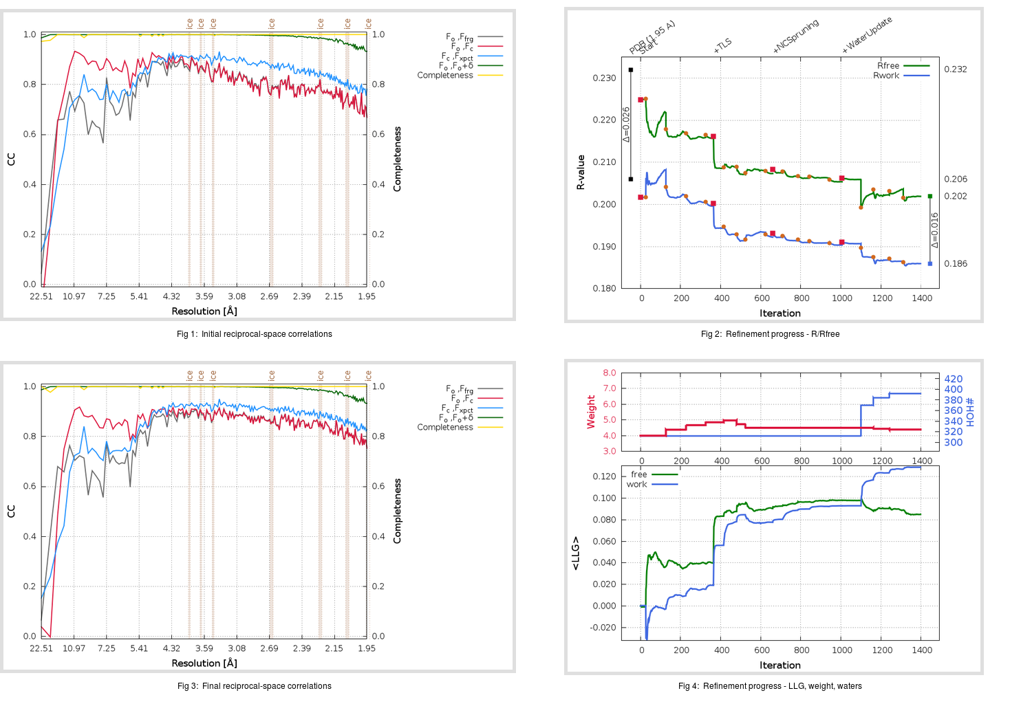 3VB5_aB_refine.01_summary.png