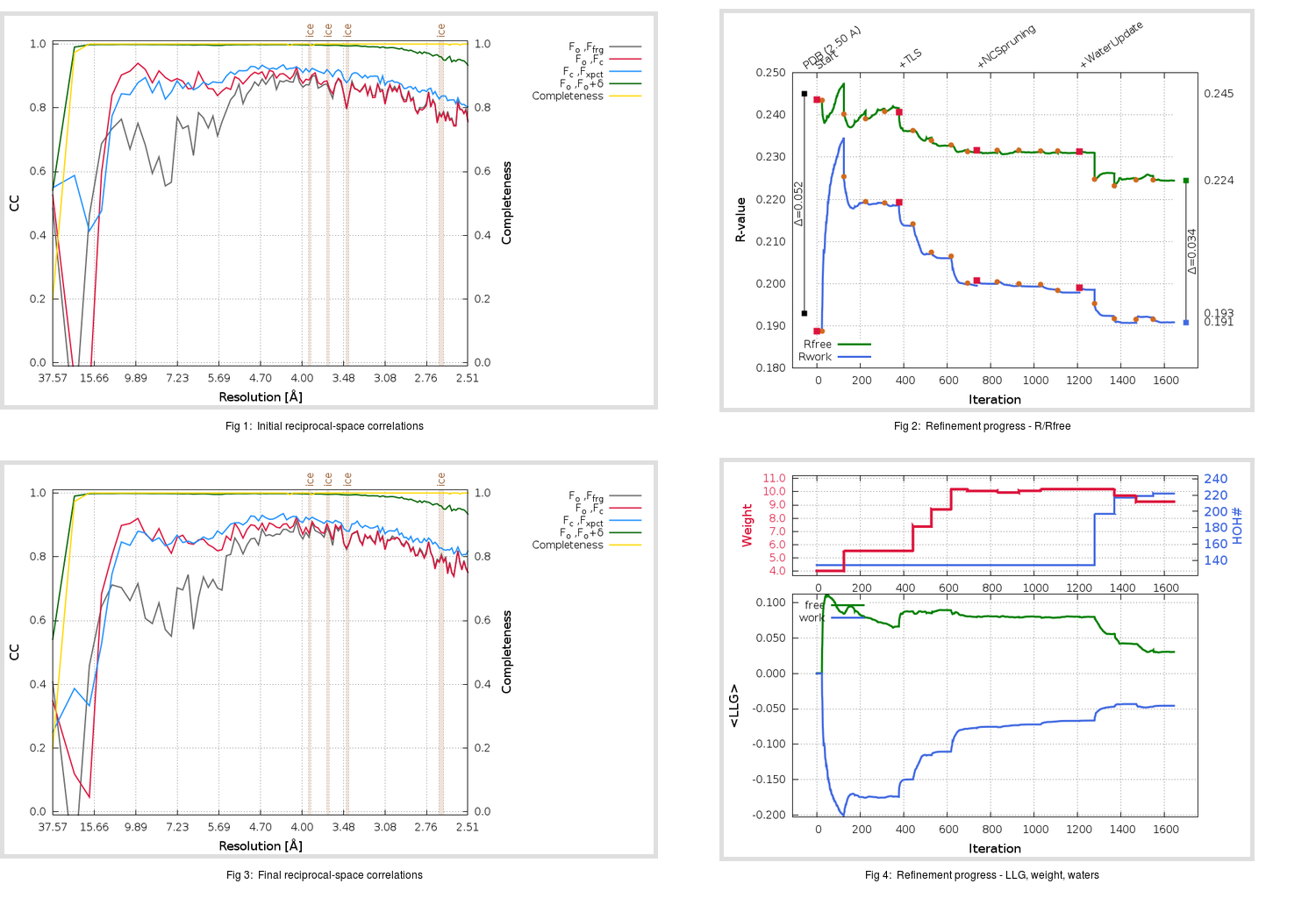 3VB6_aB_refine.01_summary.png