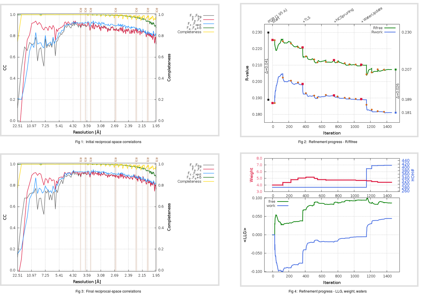 3VB7_aB_refine.01_summary.png