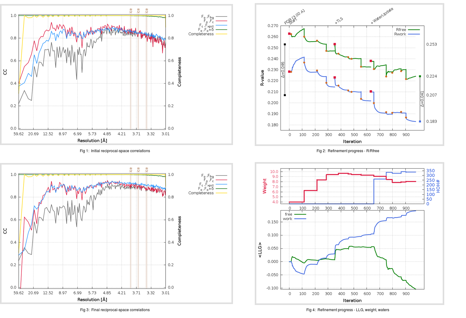 4L72_aB_refine.01_summary.png