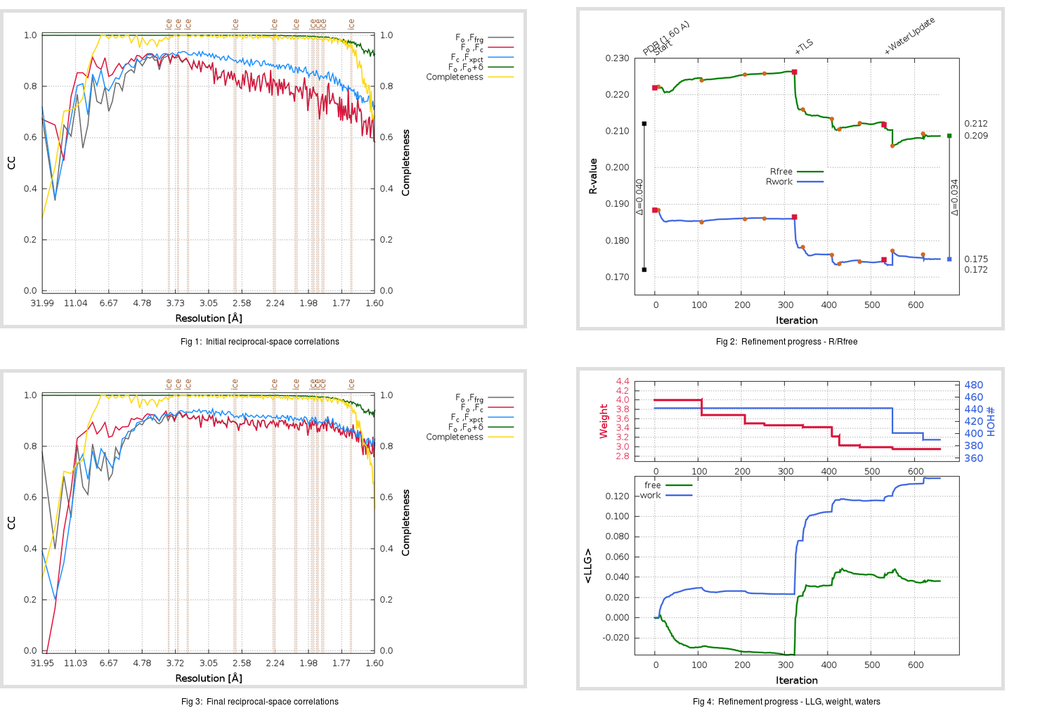 4MDS_aB_refine.01_summary.png