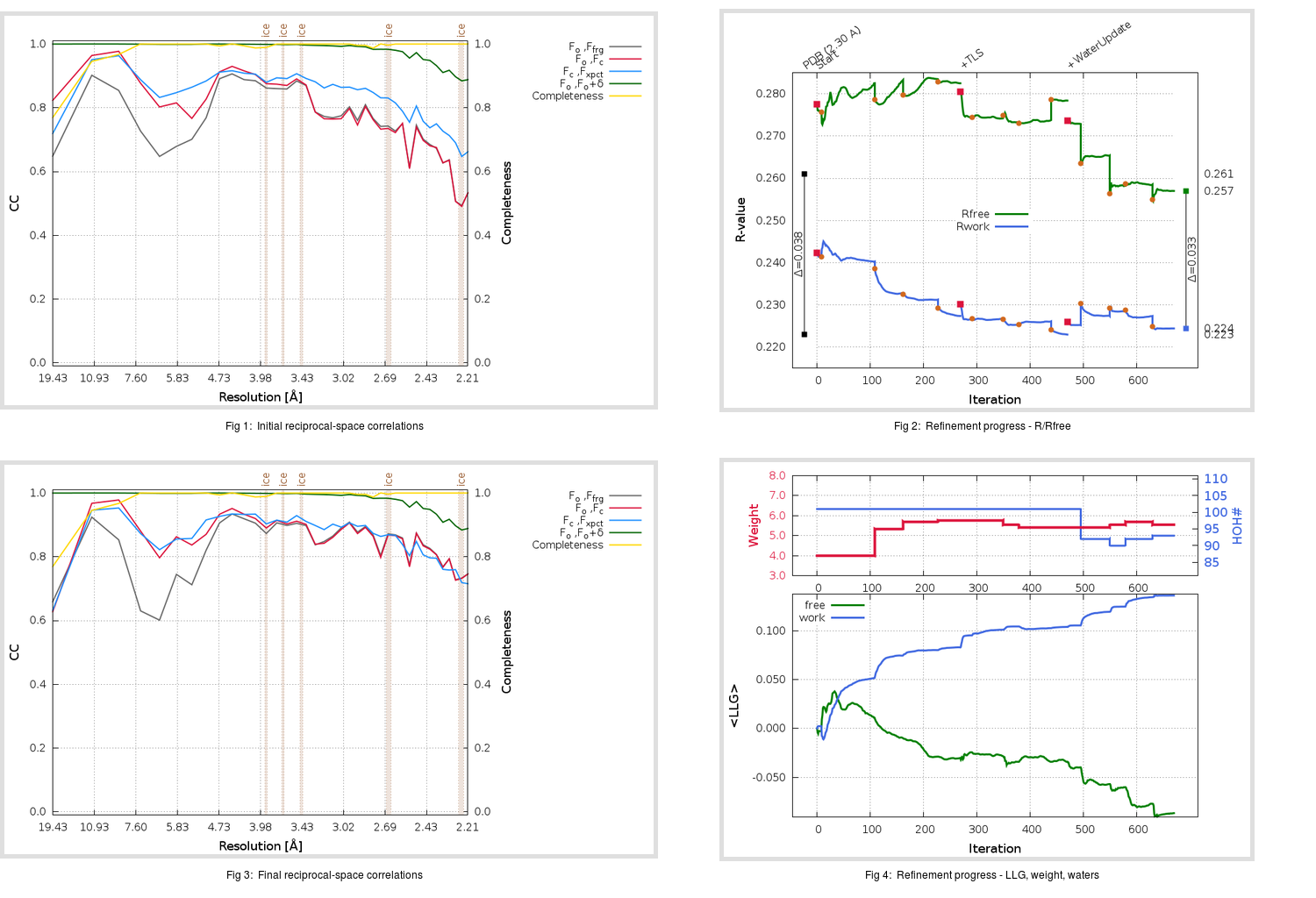 4NJL_aB_refine.01_summary.png