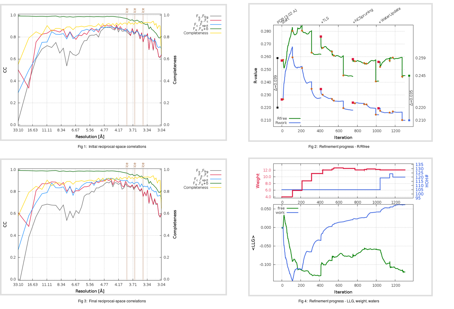 4ZPW_aB_refine.01_summary.png