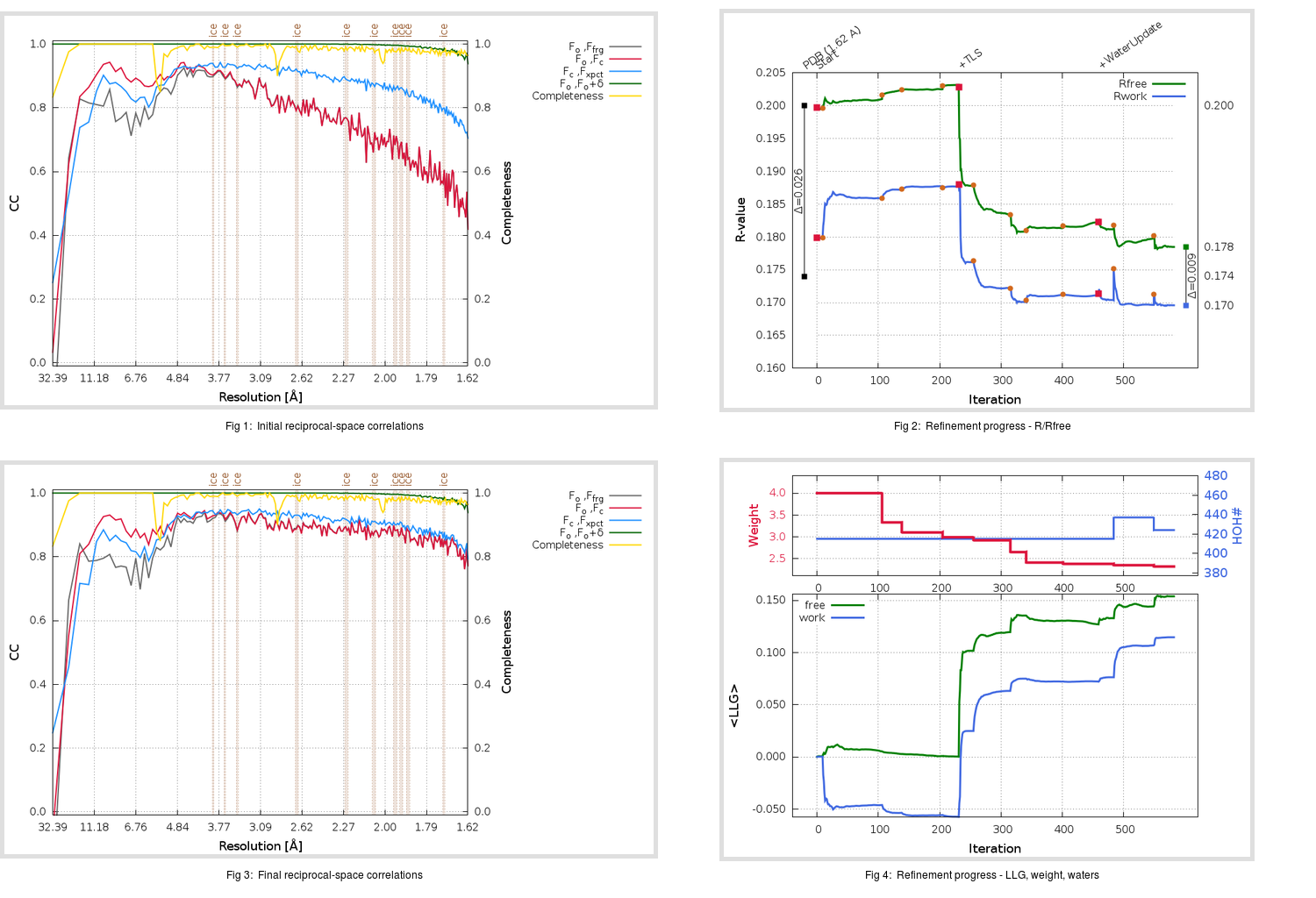 5N19_aB_refine.01_summary.png