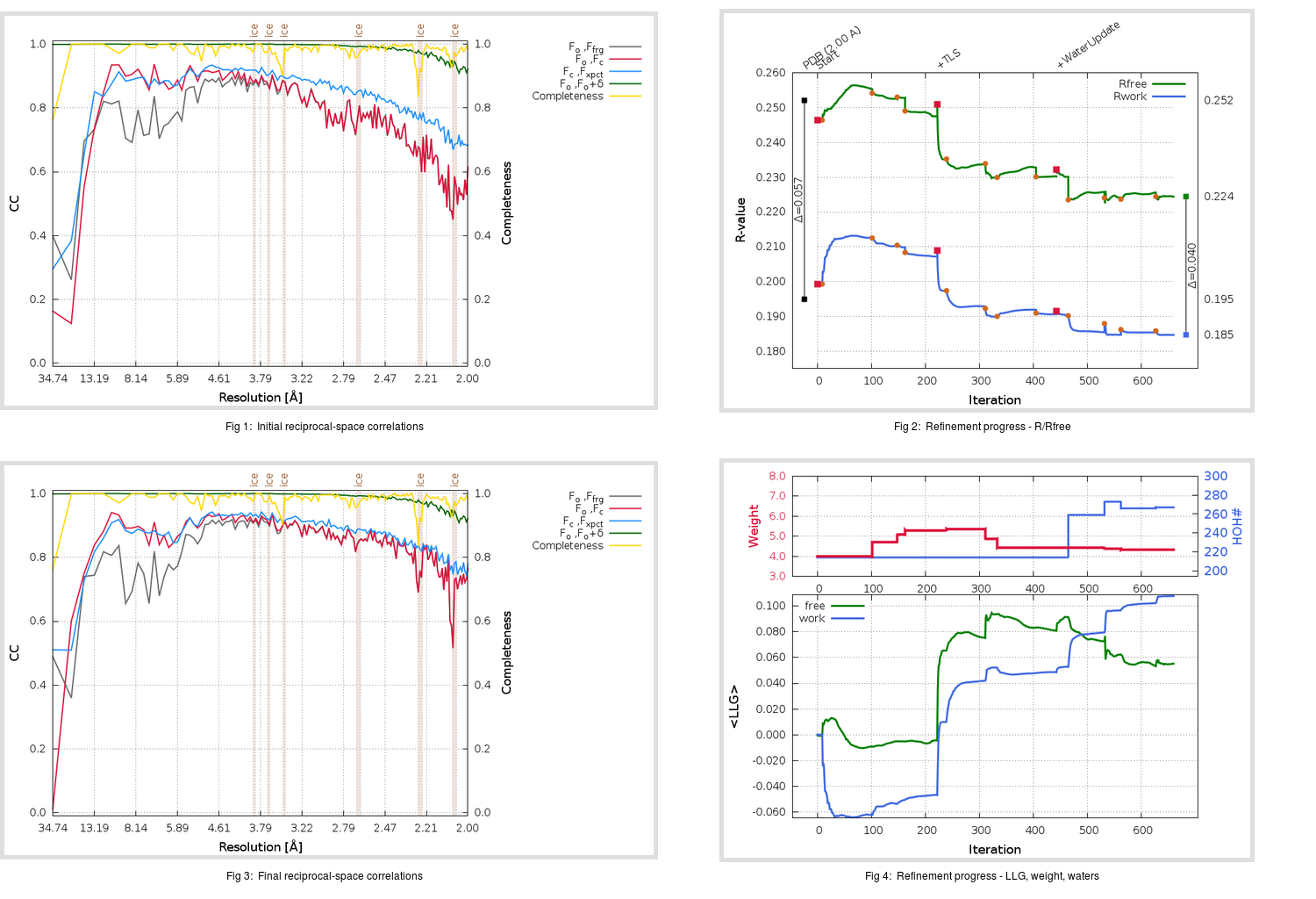 5N5O_aB_refine.01_summary.png