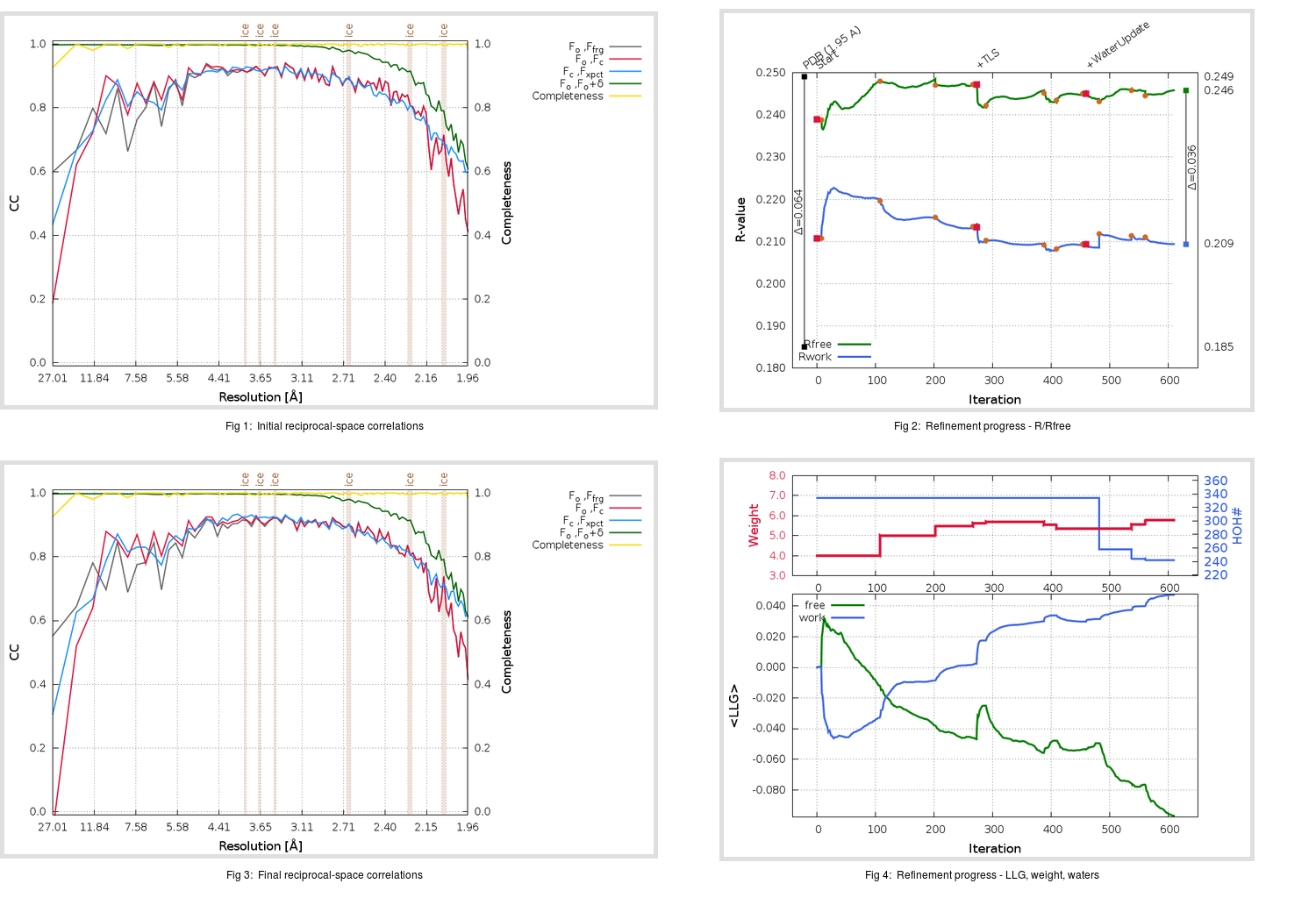 5R81_ini_aB_refine.01_summary.png