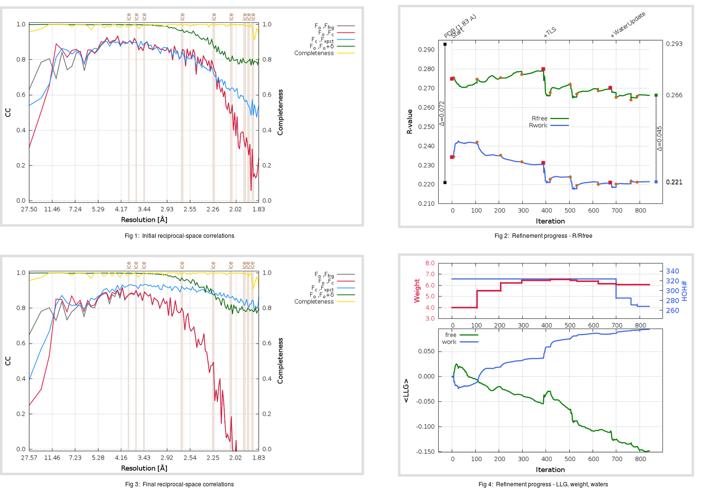 5R84_ini_aB_refine.01_summary.png