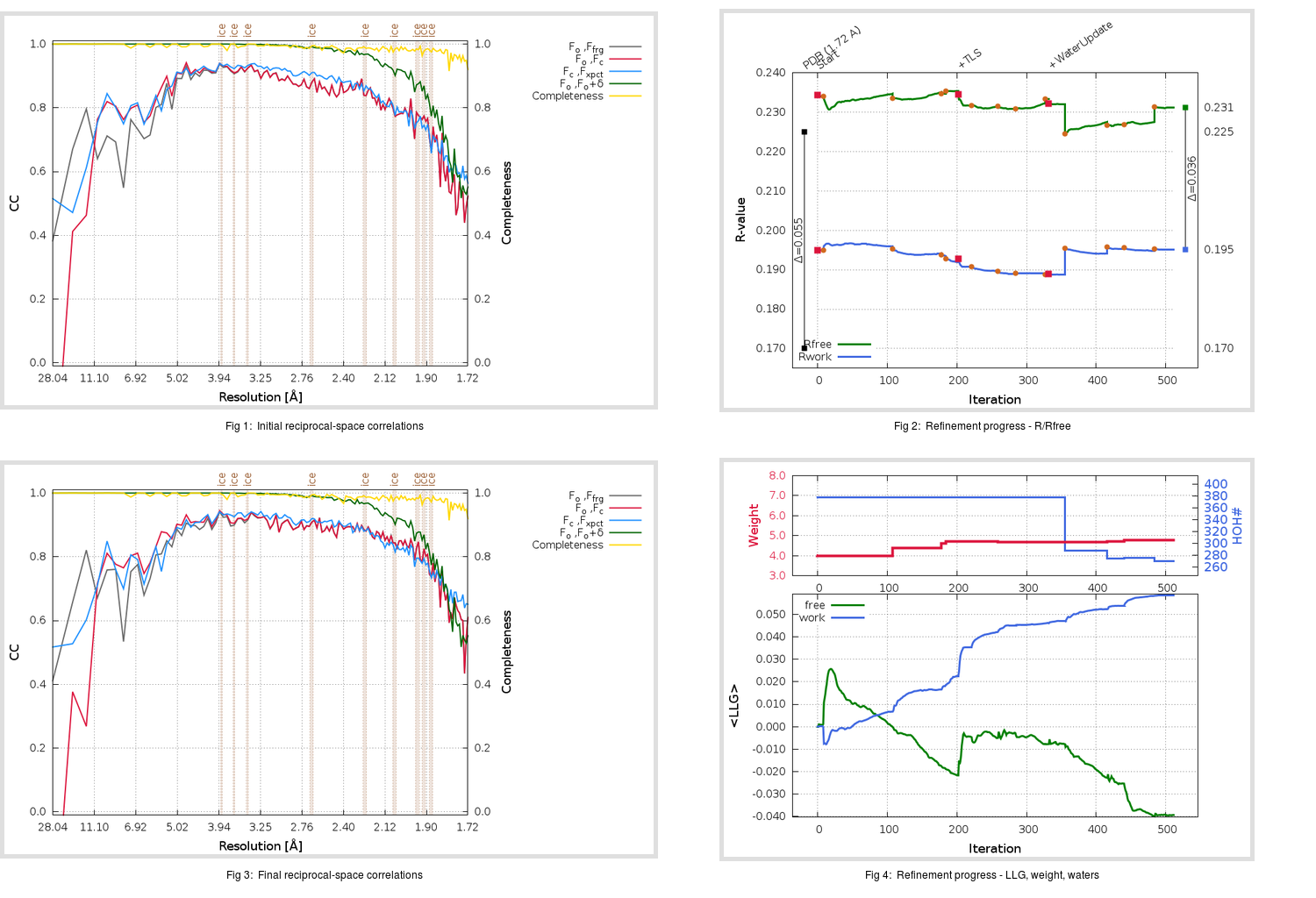 5RE9_aB_refine.01_summary.png