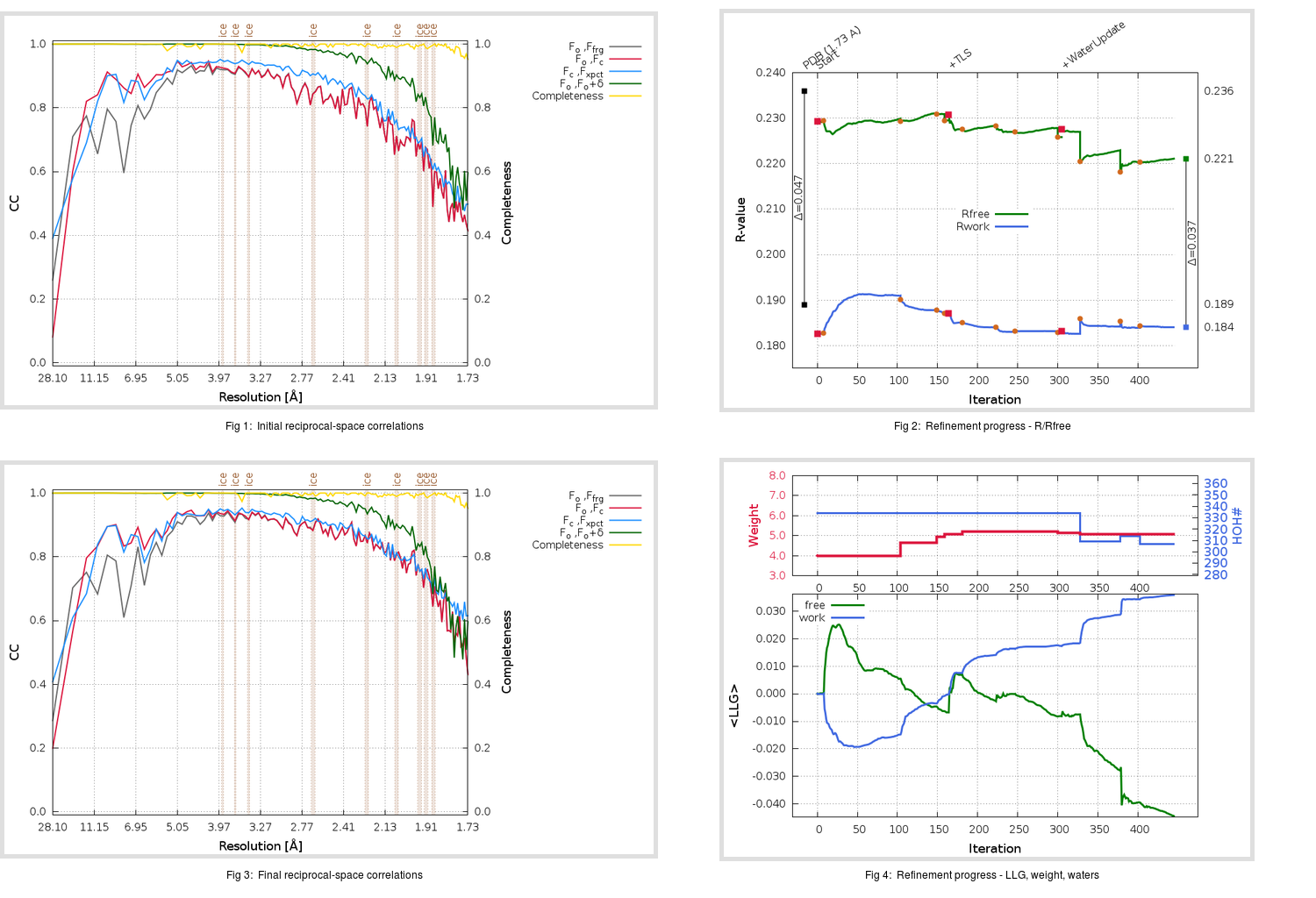 5RF1_aB_refine.01_summary.png