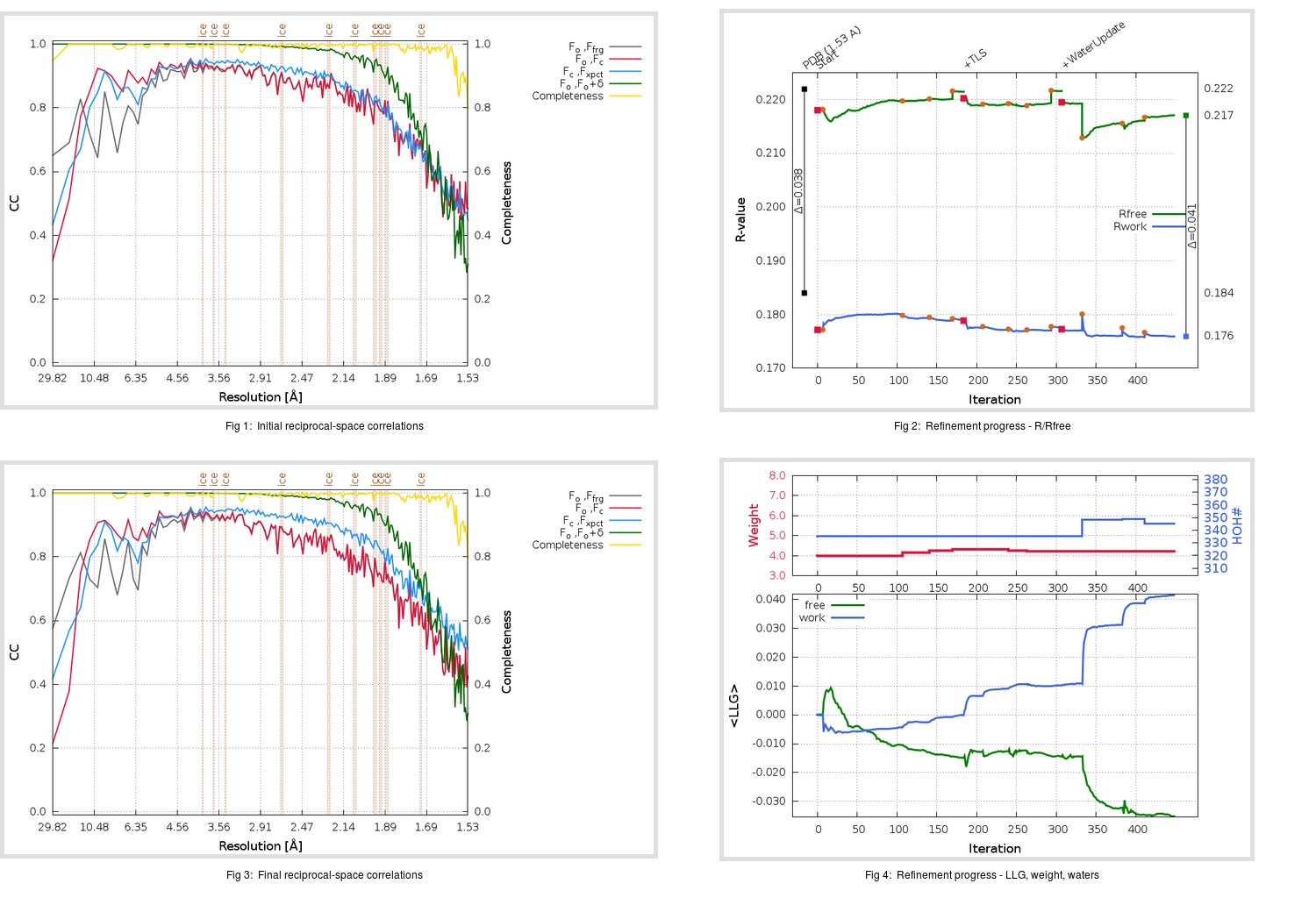 5RF2_aB_refine.01_summary.png