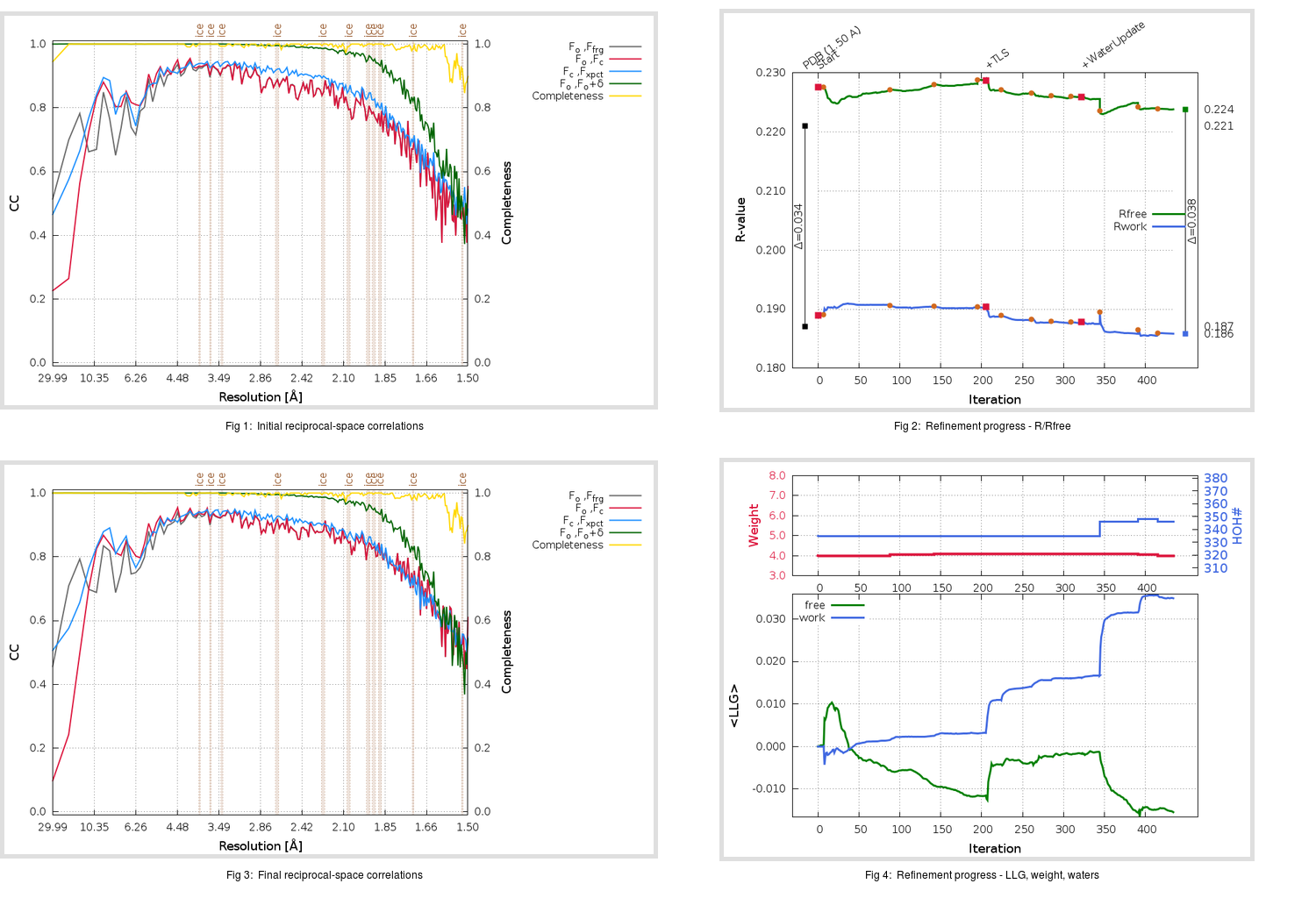 5RF3_aB_refine.01_summary.png