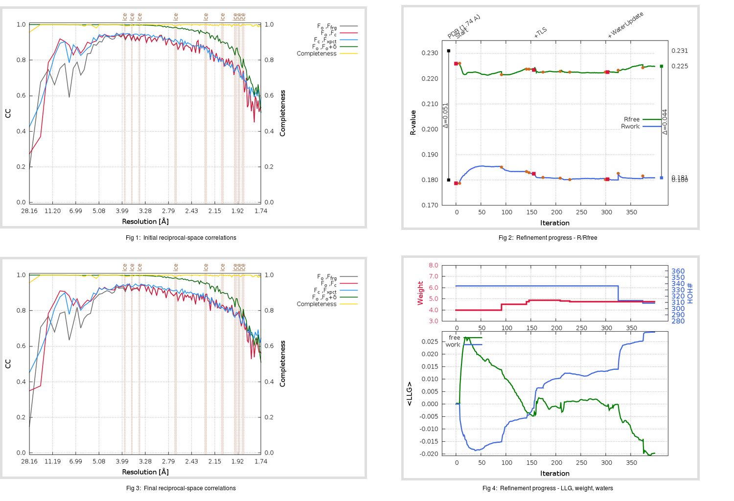 5RF5_aB_refine.01_summary.png