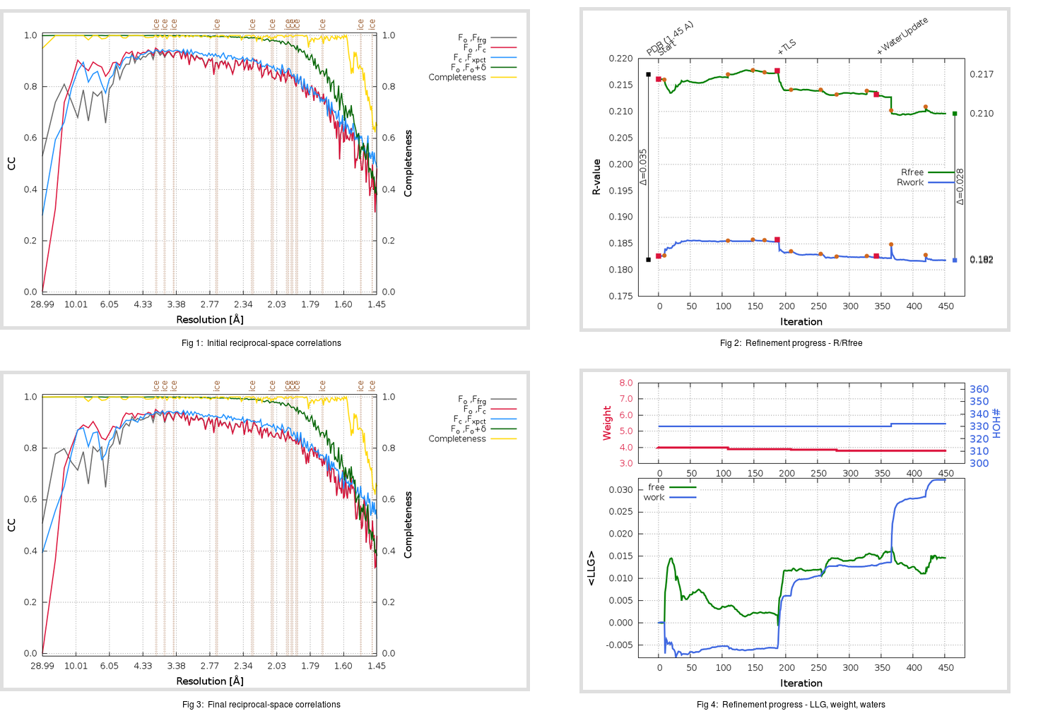 5RF6_aB_refine.01_summary.png