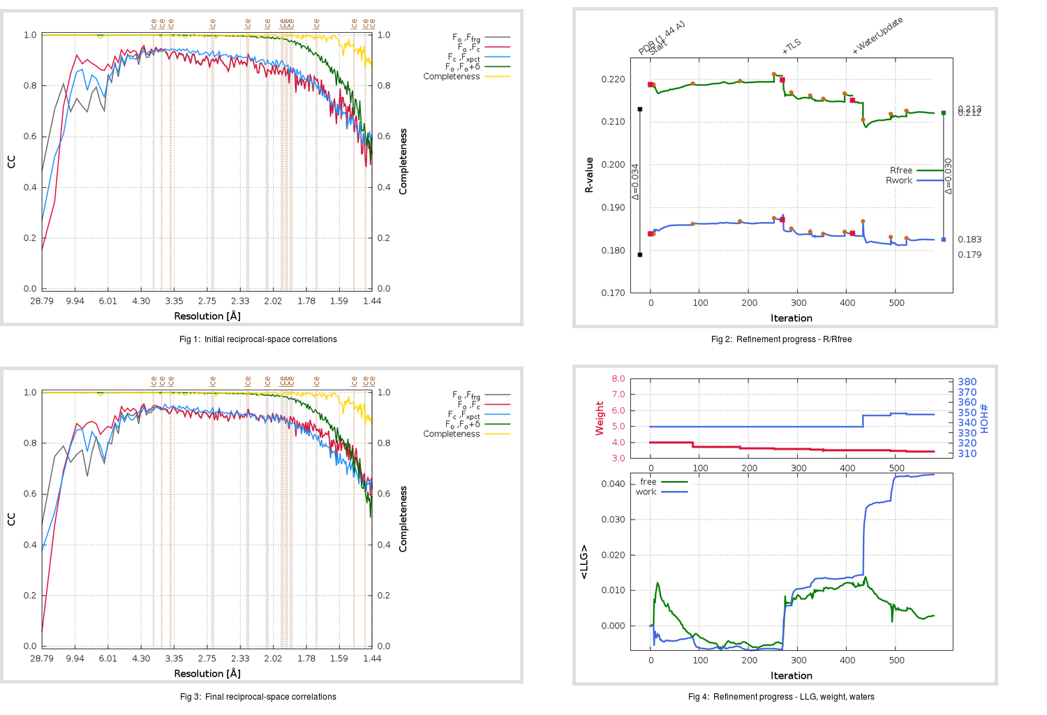 5RF8_aB_refine.01_summary.png