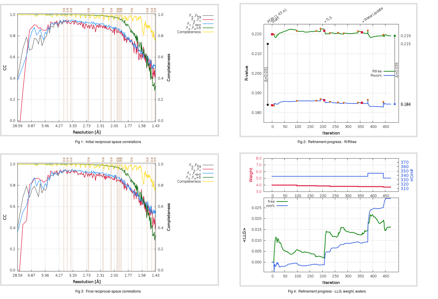 5RF9_aB_refine.01_summary.png