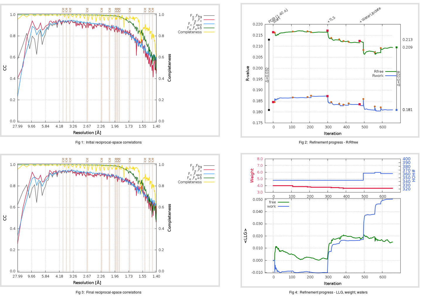 5RFC_aB_refine.01_summary.png