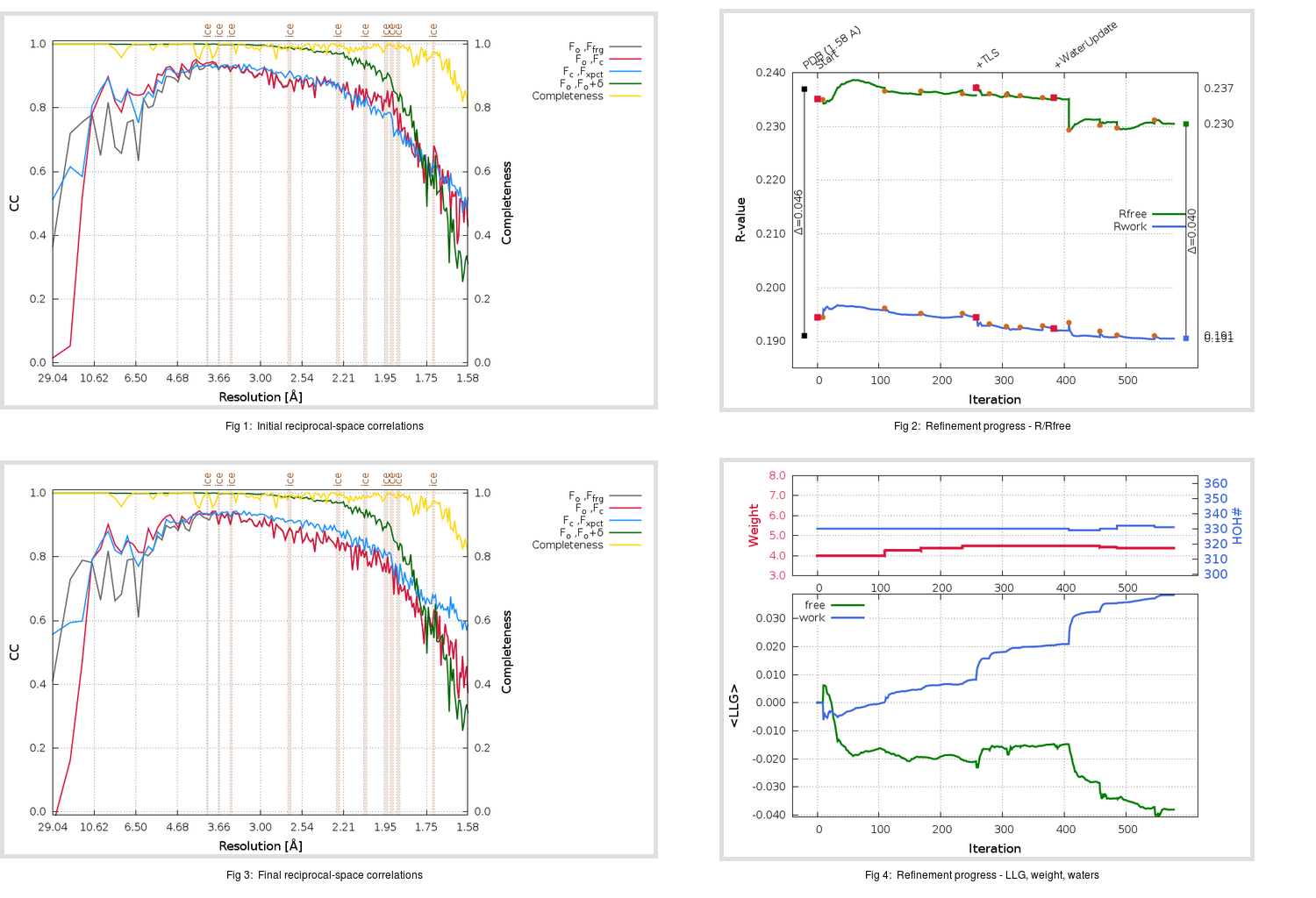 5RFH_aB_refine.01_summary.png