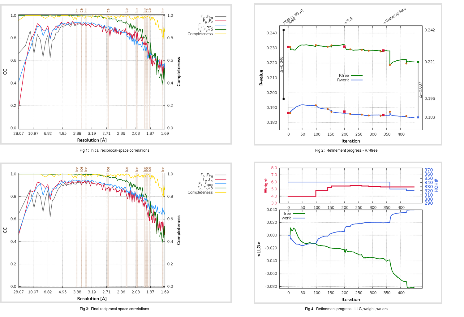 5RFI_aB_refine.01_summary.png