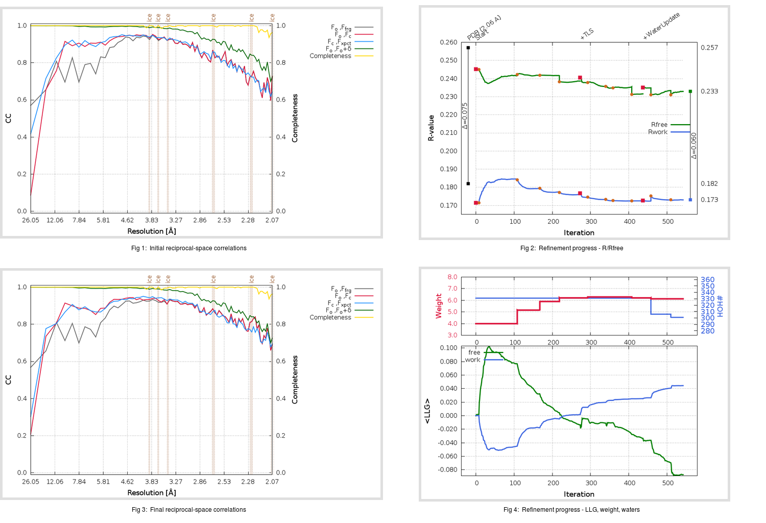 5RFM_aB_refine.01_summary.png