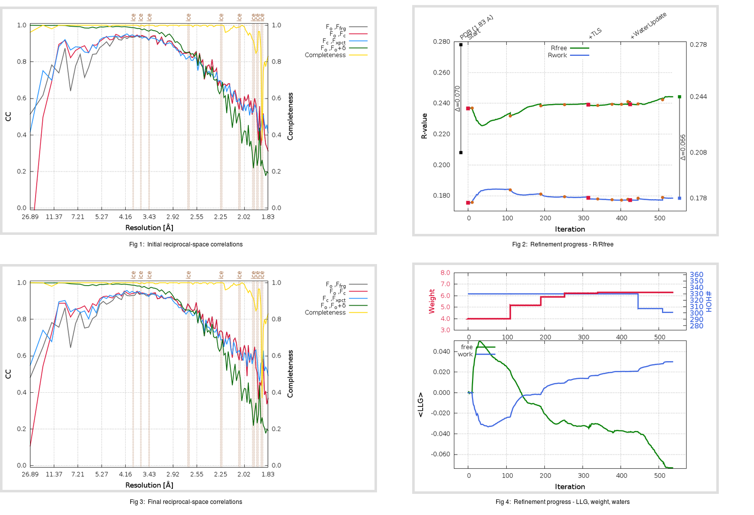 5RFO_aB_refine.01_summary.png