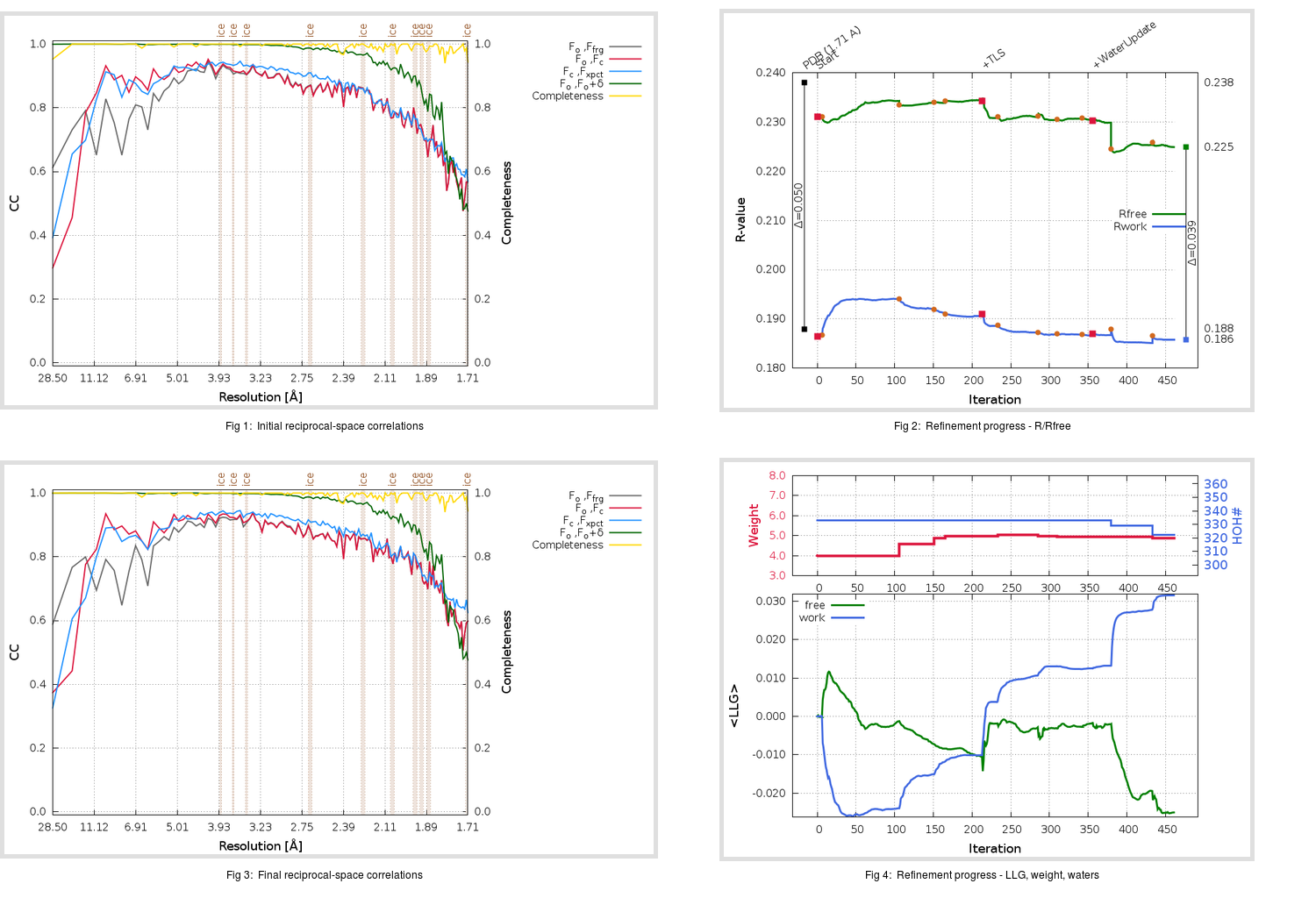 5RFR_aB_refine.01_summary.png