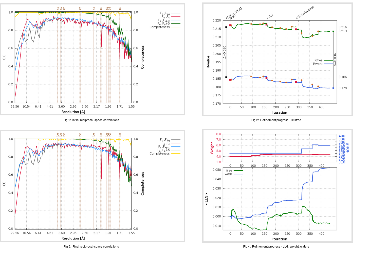 5RFX_aB_refine.01_summary.png