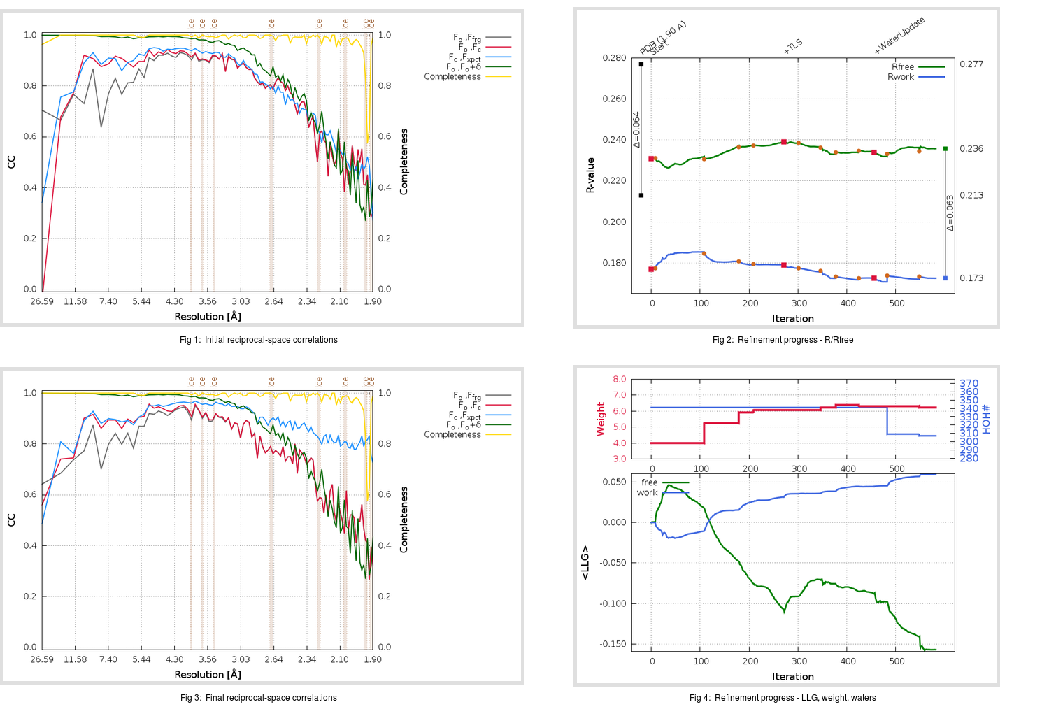 5RFY_aB_refine.01_summary.png