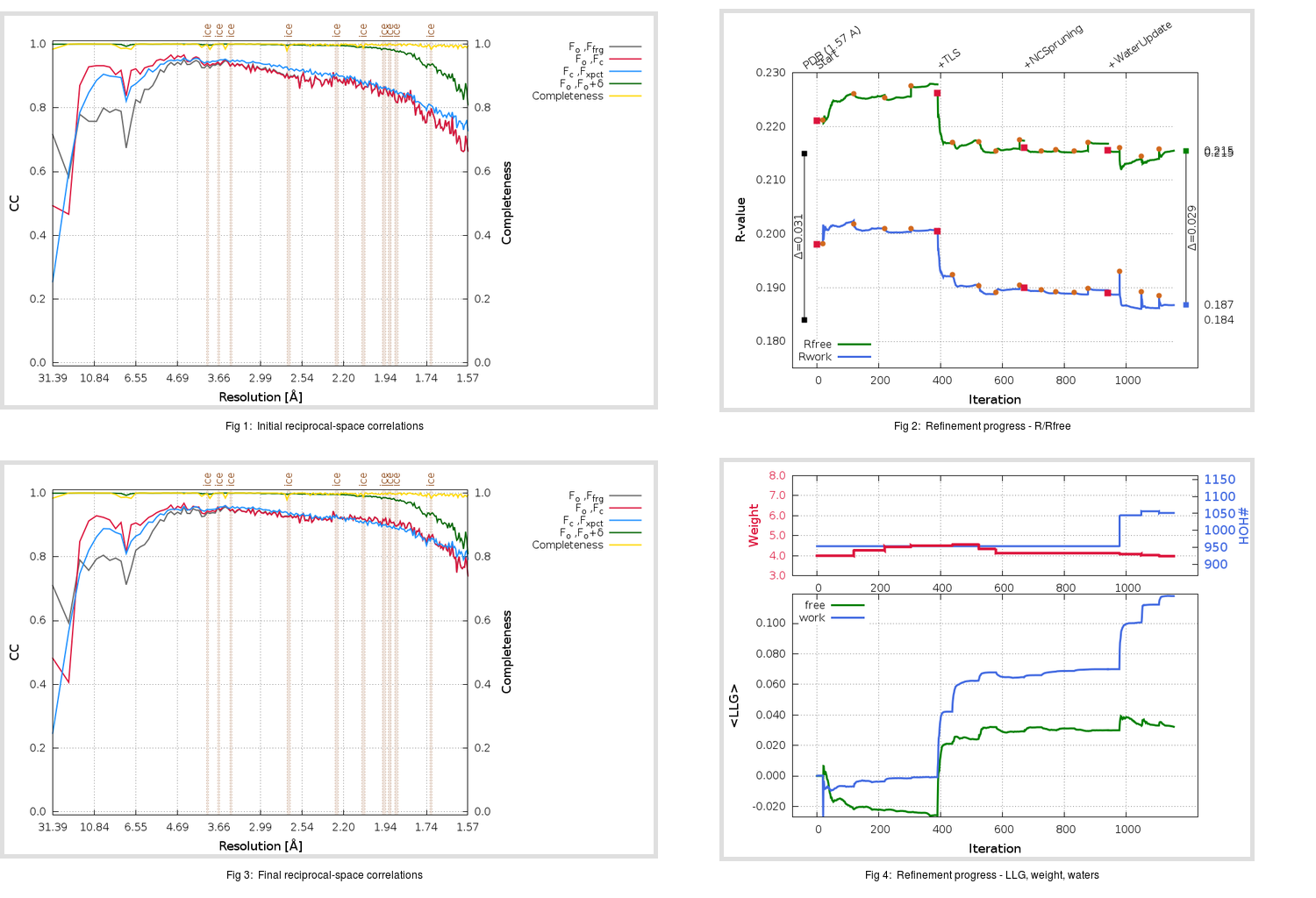 5VZR_aB_refine.01_summary.png