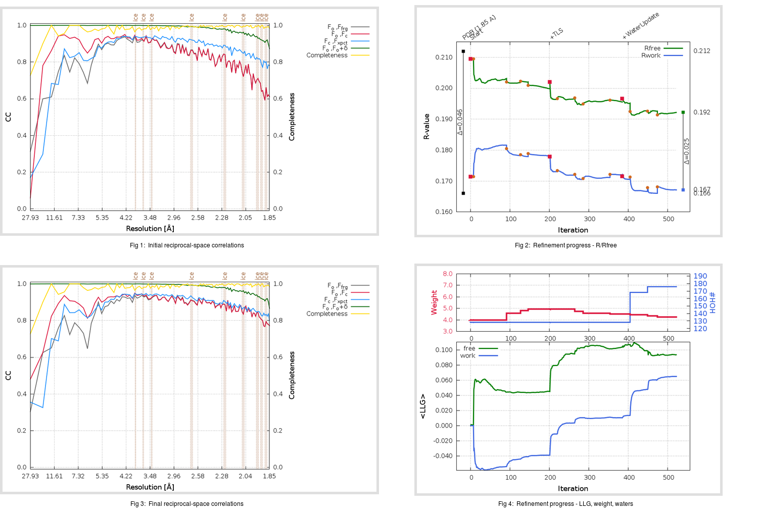 5WKL_aB_refine.01_summary.png