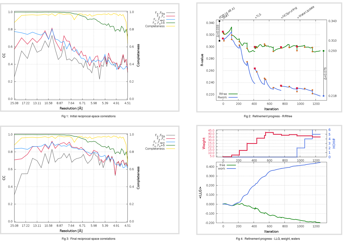 5ZXV_aB_refine.01_summary.png