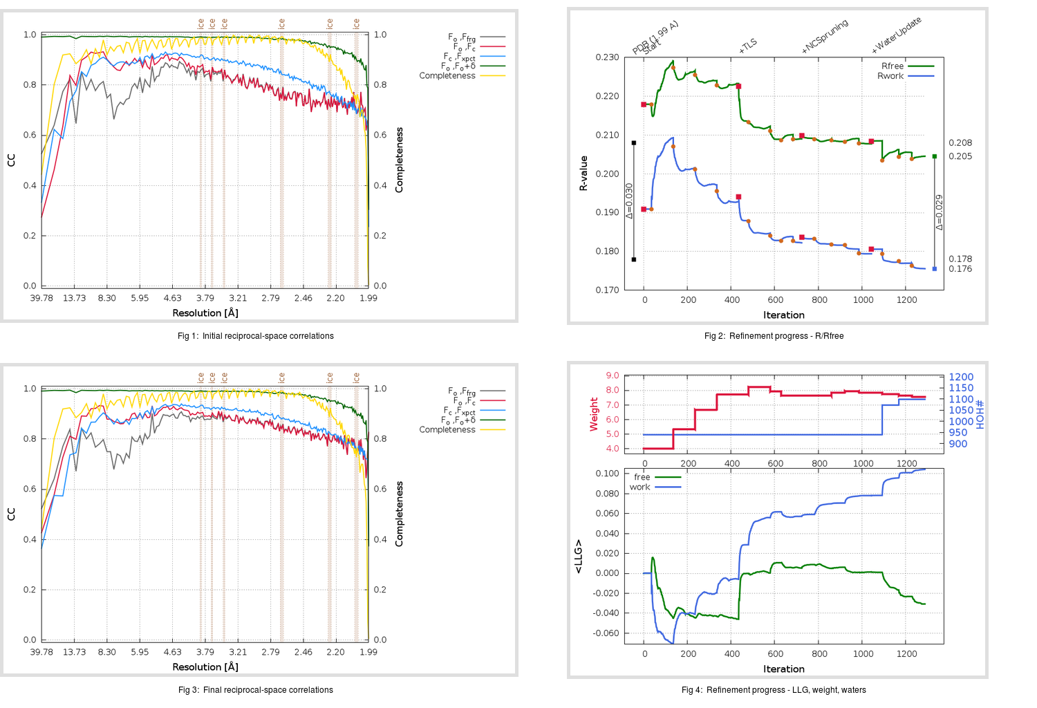 6C6X_aB_refine.01_summary.png