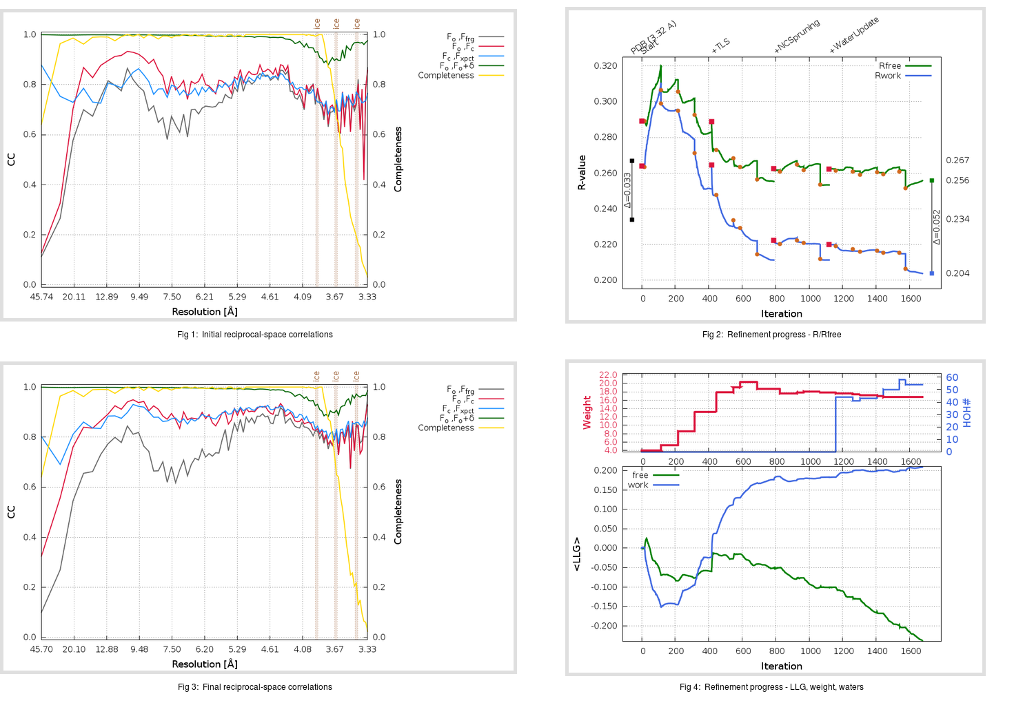 6C6Y_aB_refine.01_summary.png